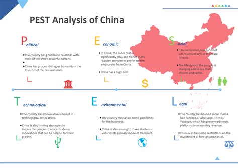 china pest analysis